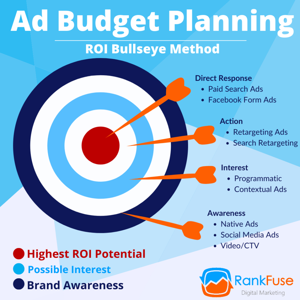 media planning