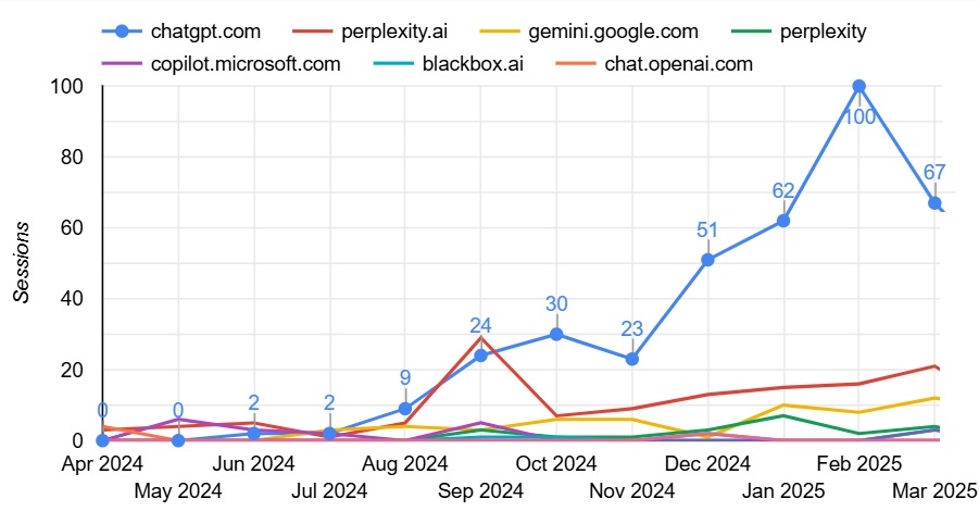 AI Engine Optimization (AEO): The New Frontier for SEO & Marketing Leaders